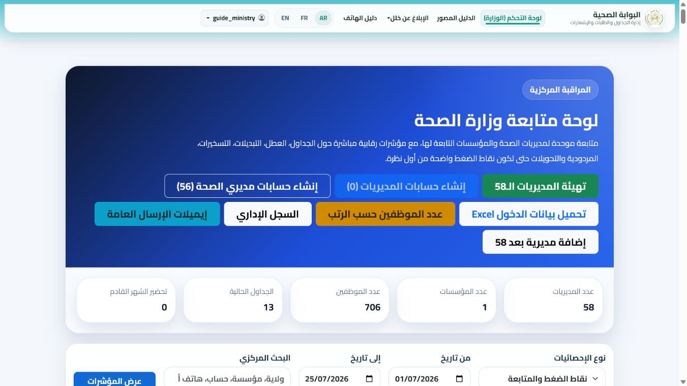 اعرض المؤشرات وقارن النتائج